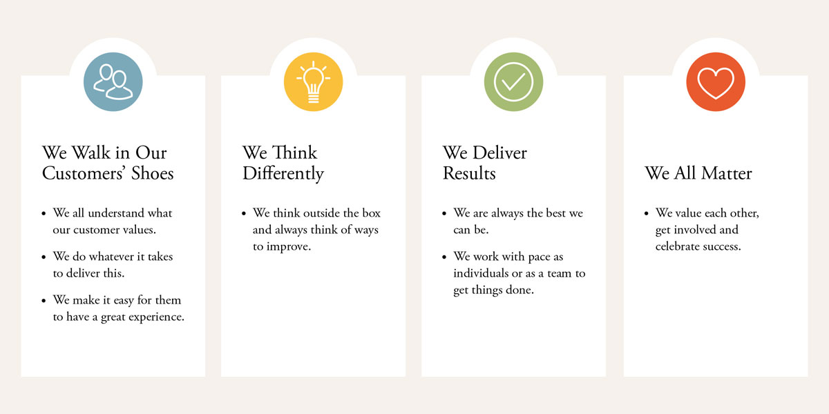 Royal Mint Careers and Values